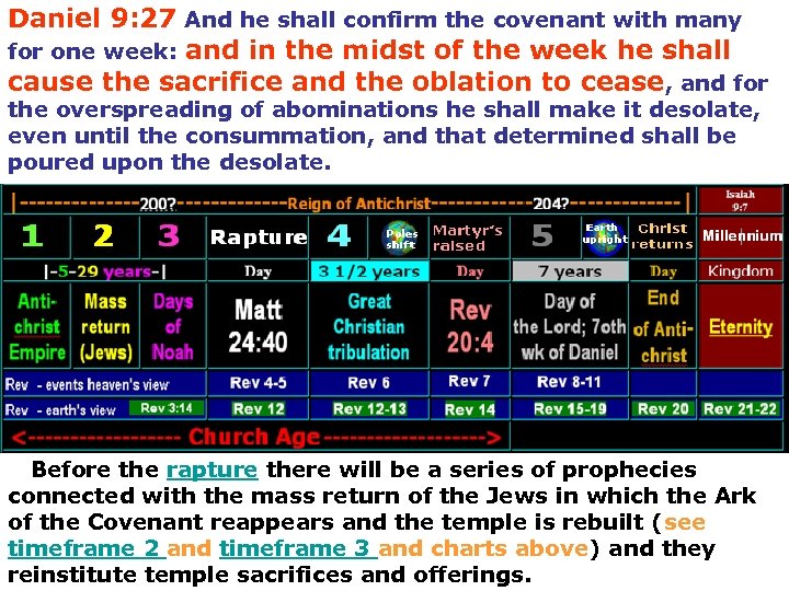 Daniel 9: 27 And he shall confirm the covenant with many for one week: