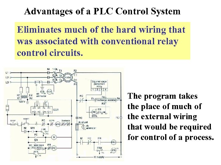 Advantages of a PLC Control System Eliminates much of the hard wiring that was