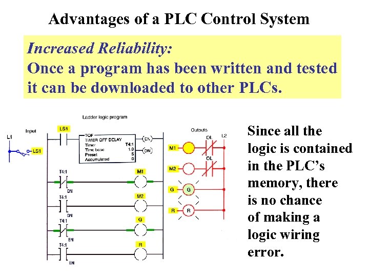 Advantages of a PLC Control System Increased Reliability: Once a program has been written