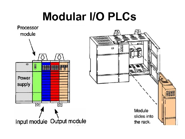 Modular I/O PLCs 