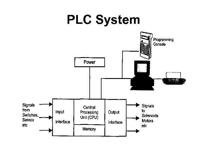 PLC System 