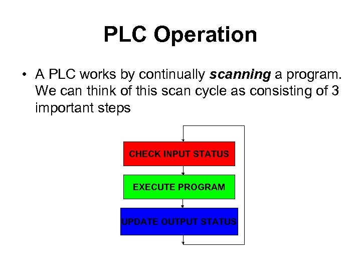 PLC Operation • A PLC works by continually scanning a program. We can think