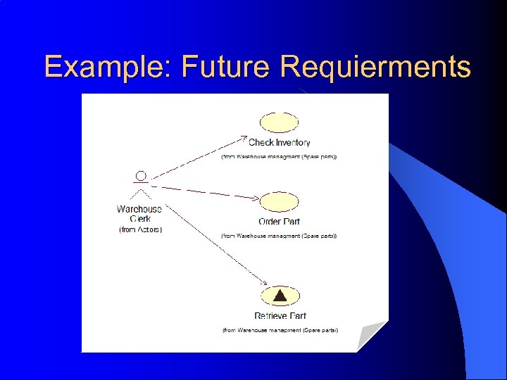 Example: Future Requierments 