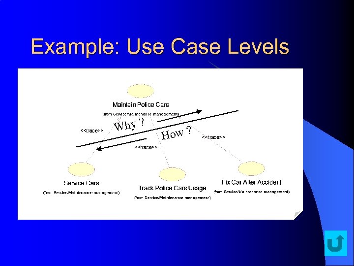 Example: Use Case Levels Why ? How ? 