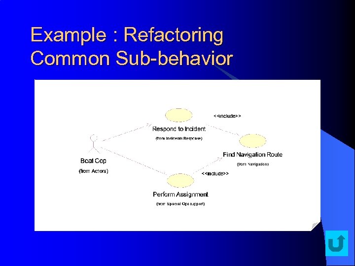 Example : Refactoring Common Sub-behavior 