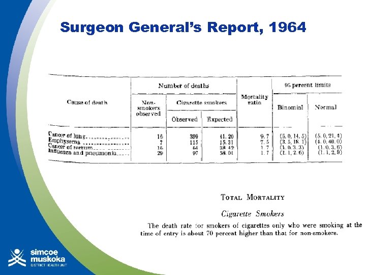 Surgeon General’s Report, 1964 
