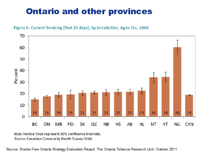 Ontario and other provinces Source: Smoke Free Ontario Strategy Evaluation Report. The Ontario Tobacco