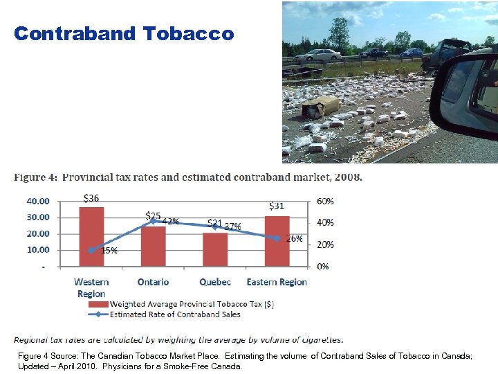 Contraband Tobacco Figure 4 Source: The Canadian Tobacco Market Place. Estimating the volume of