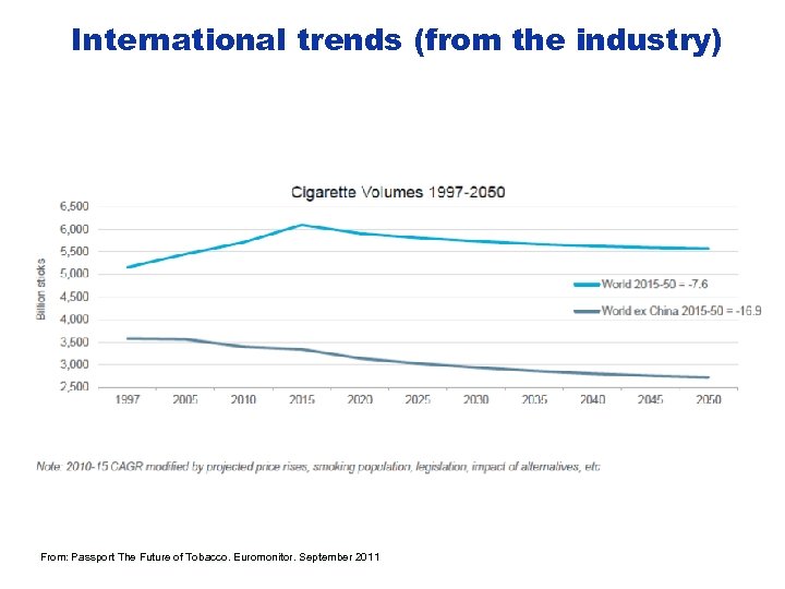 International trends (from the industry) “Although China will pay lip service to tobacco control,