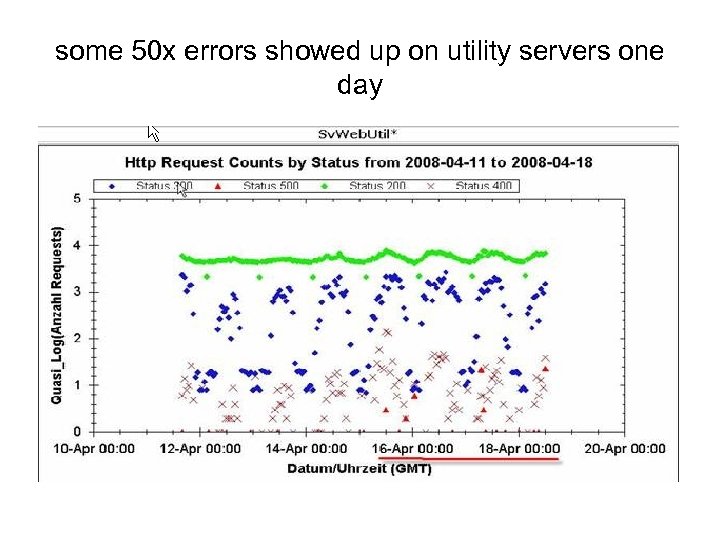 some 50 x errors showed up on utility servers one day 