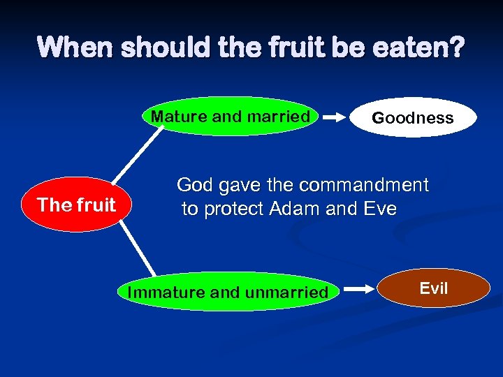 When should the fruit be eaten? Mature and married The fruit Goodness God gave