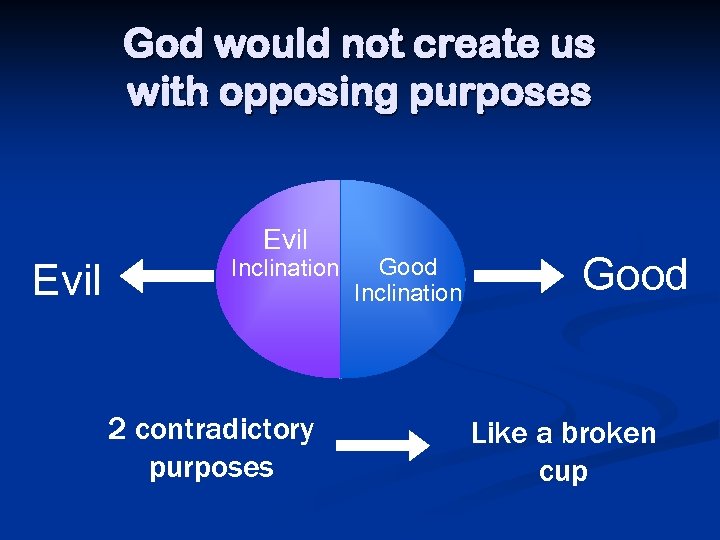 God would not create us with opposing purposes Evil Inclination 2 contradictory purposes Good