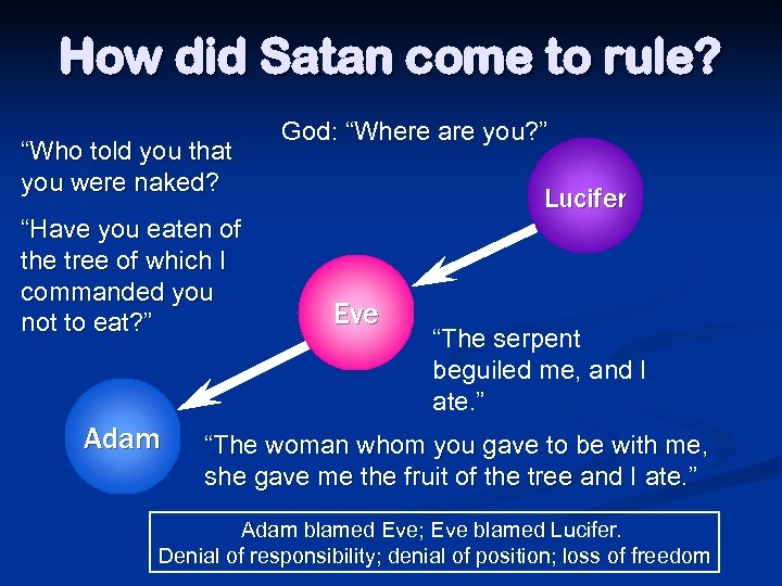 How did Satan come to rule? “Who told you that you were naked? “Have