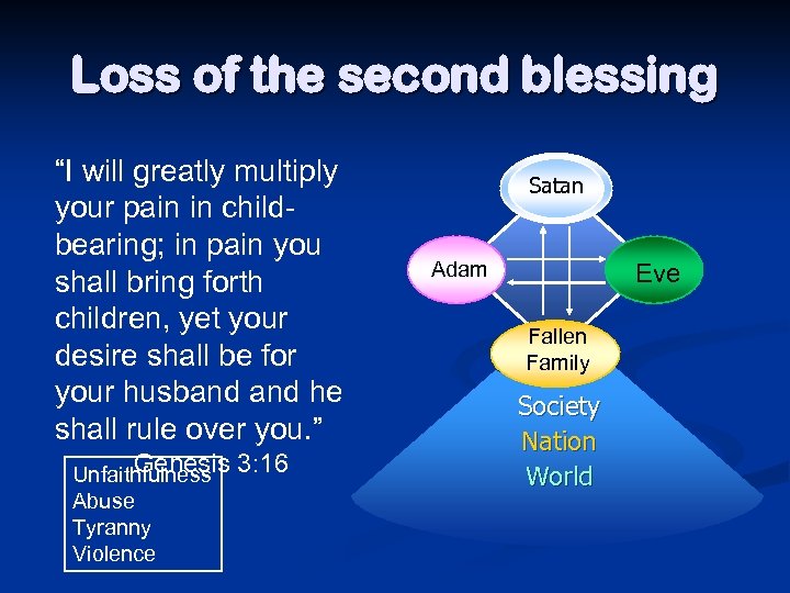 Loss of the second blessing “I will greatly multiply your pain in childbearing; in