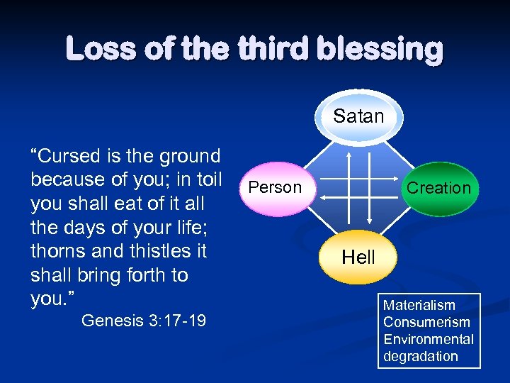 Loss of the third blessing Satan “Cursed is the ground because of you; in