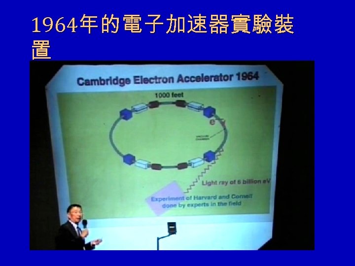 1964年的電子加速器實驗裝 置 
