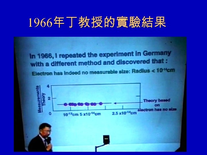 1966年丁教授的實驗結果 