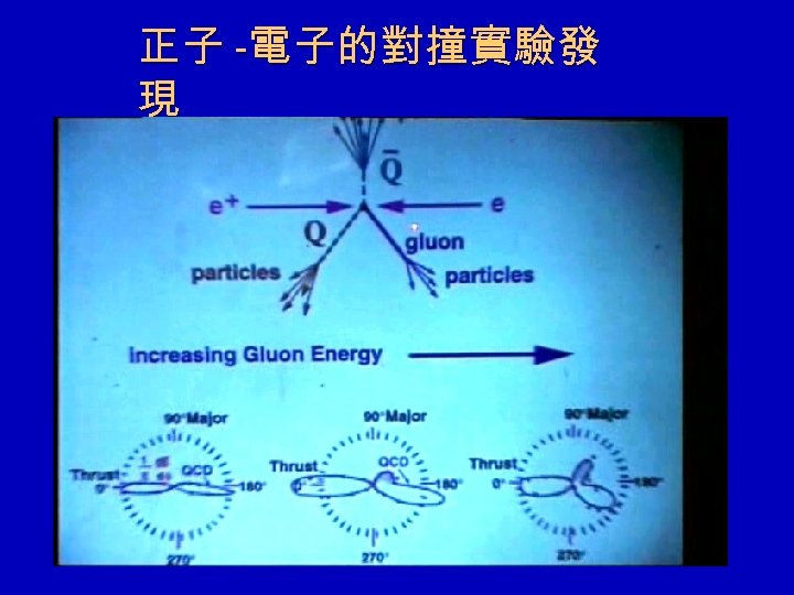 正子 -電子的對撞實驗發 現 