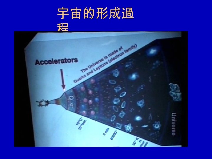 宇宙的形成過 程 