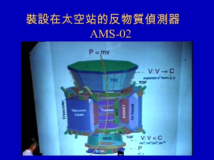 裝設在太空站的反物質偵測器 AMS-02 