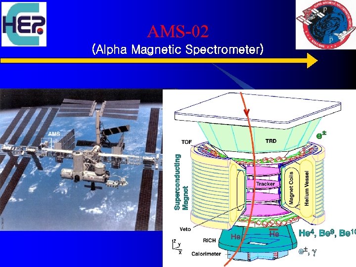 AMS-02 (Alpha Magnetic Spectrometer) 