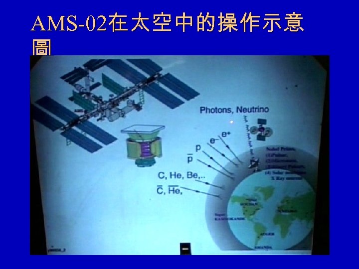 AMS-02在太空中的操作示意 圖 