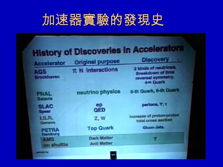 加速器實驗的發現史 