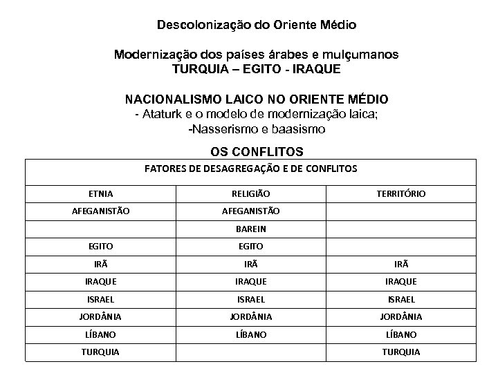 Descolonização do Oriente Médio Modernização dos países árabes e mulçumanos TURQUIA – EGITO -