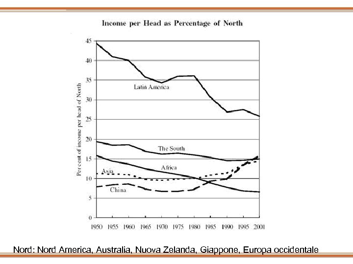 Nord: Nord America, Australia, Nuova Zelanda, Giappone, Europa occidentale 