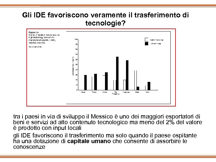 Gli IDE favoriscono veramente il trasferimento di tecnologie? tra i paesi in via di