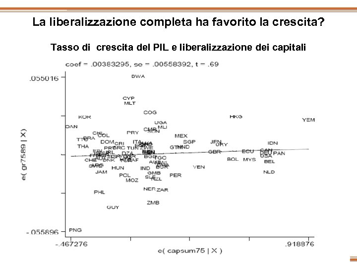 La liberalizzazione completa ha favorito la crescita? Tasso di crescita del PIL e liberalizzazione