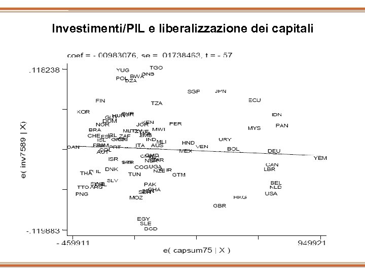 Investimenti/PIL e liberalizzazione dei capitali 