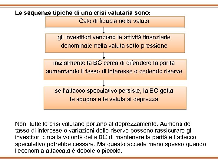 Le sequenze tipiche di una crisi valutaria sono: Calo di fiducia nella valuta gli