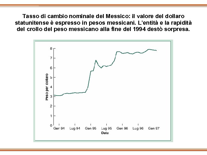 Tasso di cambio nominale del Messico: il valore del dollaro statunitense è espresso in