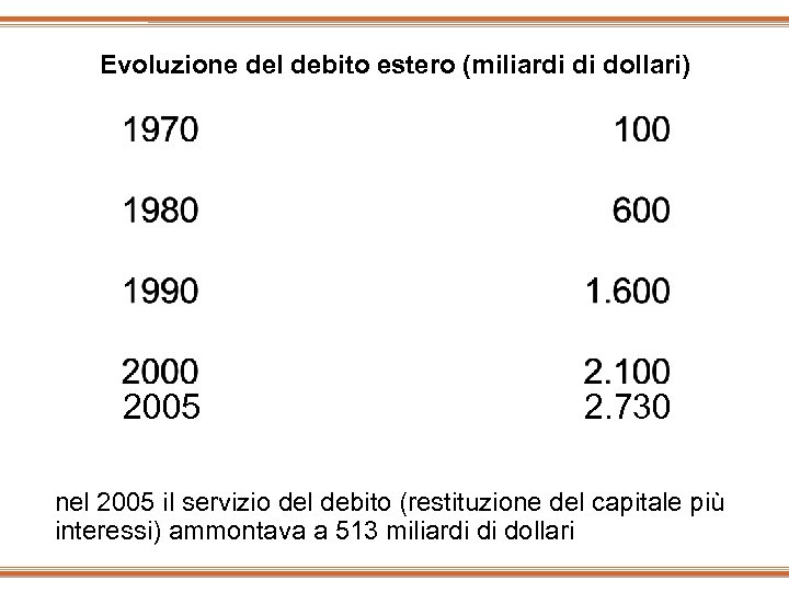 Evoluzione del debito estero (miliardi di dollari) 2005 2. 730 nel 2005 il servizio