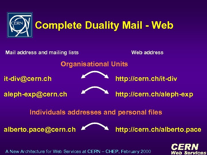 Complete Duality Mail - Web Mail address and mailing lists Web address Organisational Units