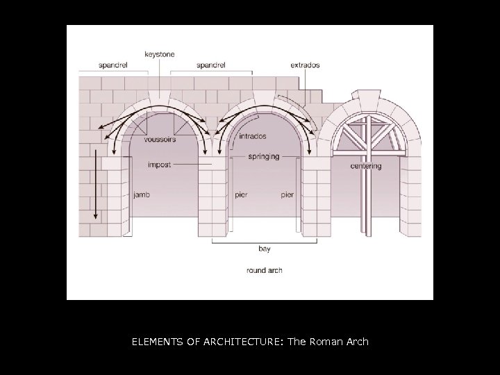 ELEMENTS OF ARCHITECTURE: The Roman Arch 