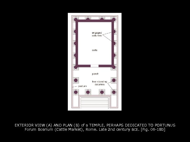 EXTERIOR VIEW (A) AND PLAN (B) of a TEMPLE, PERHAPS DEDICATED TO PORTUNUS Forum