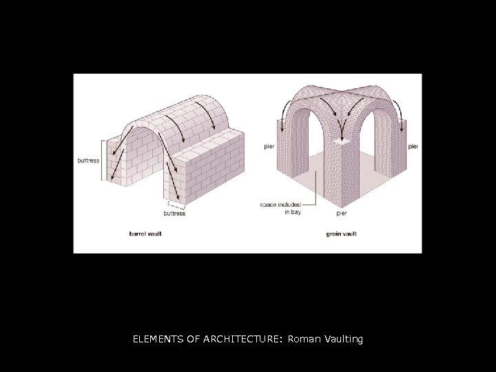 ELEMENTS OF ARCHITECTURE: Roman Vaulting 