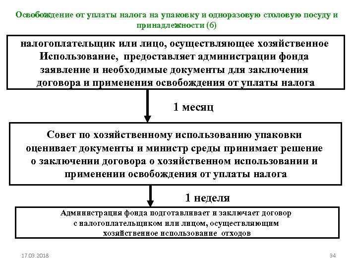 Освобождение от уплаты налога на упаковку и одноразовую столовую посуду и принадлежности (6) налогоплательщик