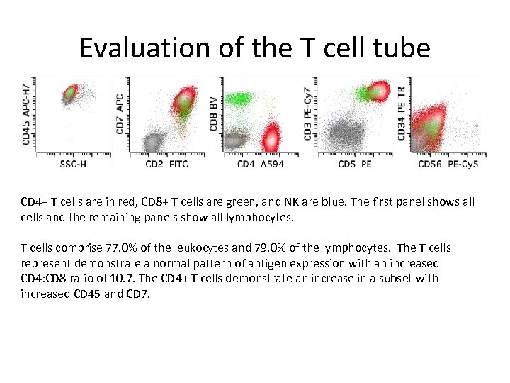 Evaluation of the T cell tube CD 4+ T cells are in red, CD