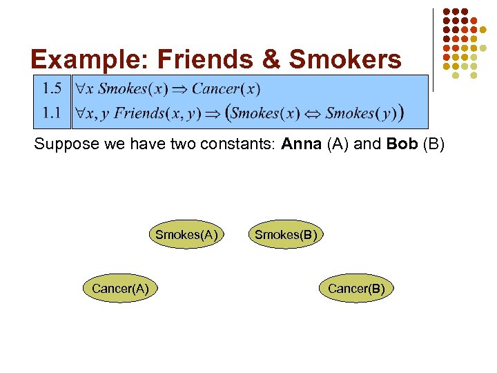Example: Friends & Smokers Suppose we have two constants: Anna (A) and Bob (B)