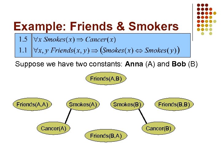 Example: Friends & Smokers Suppose we have two constants: Anna (A) and Bob (B)
