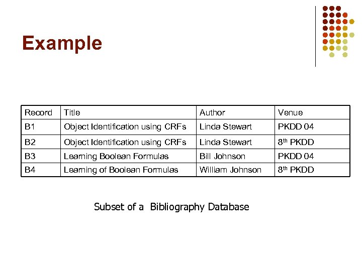 Example Record Title Author Venue B 1 Object Identification using CRFs Linda Stewart PKDD