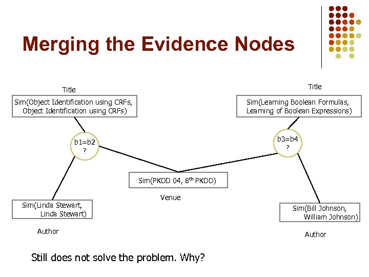 Merging the Evidence Nodes Title Sim(Object Identification using CRFs, Object Identification using CRFs) Sim(Learning