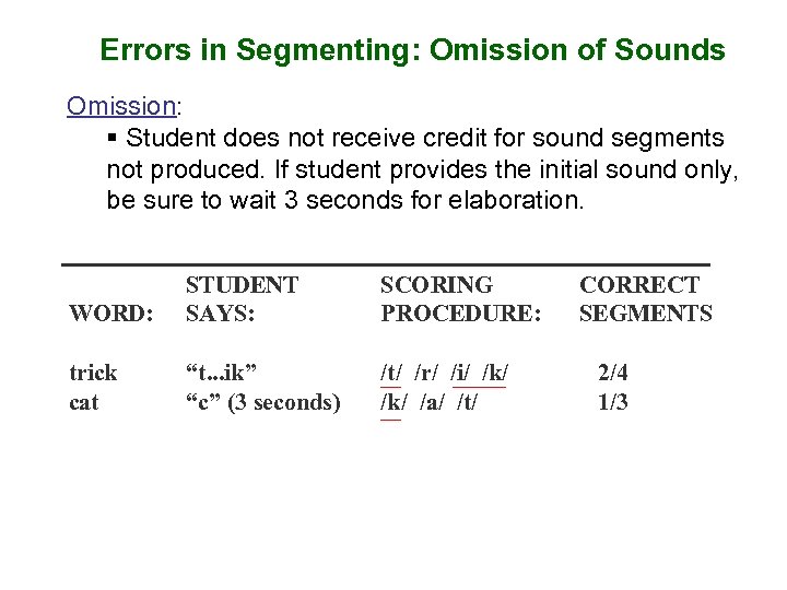 Errors in Segmenting: Omission of Sounds Omission: § Student does not receive credit for