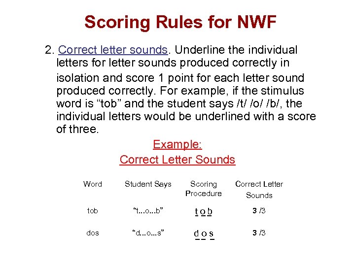 Scoring Rules for NWF 2. Correct letter sounds. Underline the individual letters for letter
