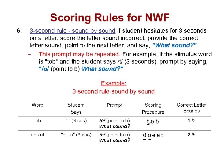 Scoring Rules for NWF 6. 3 -second rule - sound by sound If student