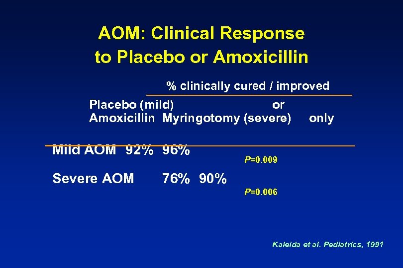 AOM: Clinical Response to Placebo or Amoxicillin % clinically cured / improved Placebo (mild)