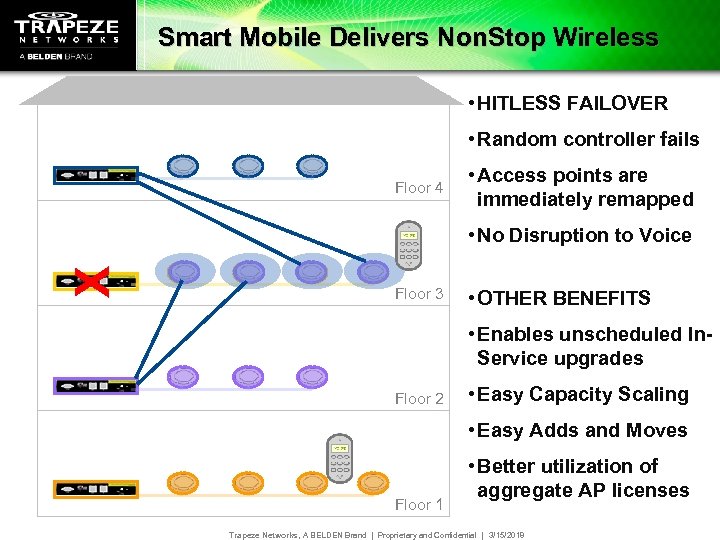 Smart Mobile Delivers Non. Stop Wireless • HITLESS FAILOVER • Random controller fails Floor